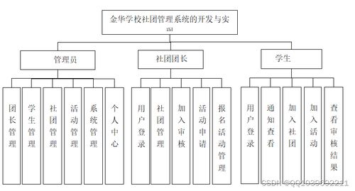 金华学校社团管理系统 基于SSM框架与MySQL数据库的毕业设计与实现