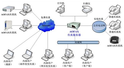 AOFAX传真服务器智能选线方式解析 提升企业通信效率与可靠性