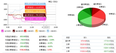 榕基软件主力动向解析与近期走势前瞻