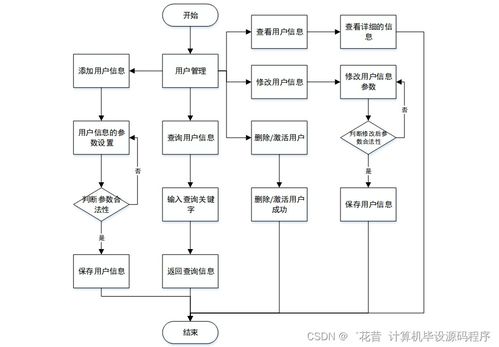 Java计算机毕业设计 实验室管理系统的开发、论文撰写与部署实施全流程解析
