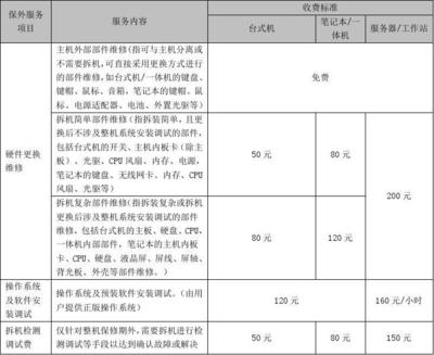 联想电脑有偿服务收费标准V7.0 计算机系统技术服务详解