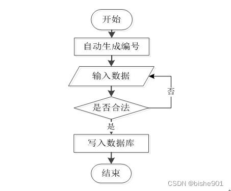 基于SSM的社区居家养老服务管理系统设计研究