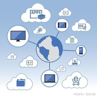 计算机科学与技术专业云计算方向的核心内容与系统技术服务