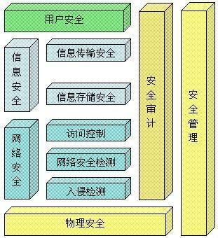 计算机网络系统安全保密技术与计算机系统技术服务 构建数字时代的双重防线
