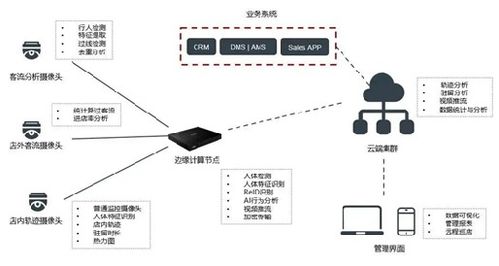跨界创新 闵行汽车销售公司的时空探索之旅