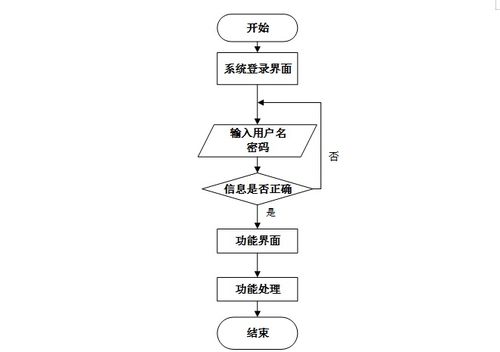 计算机毕设java物流配送服务推荐系统 基于java的智能物流配送推荐系统设计与实现 java技术驱动的物流配送服务优化与推荐系统开发