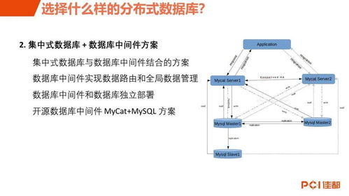 轨交产品事业部技术培训系列 12月技术分享会——计算机系统技术服务深入解析